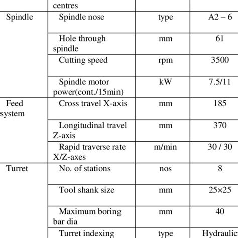 a5 cnc datasheet|Machine Specifications .